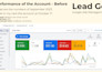 optimize your google ads adwords PPC campaigns